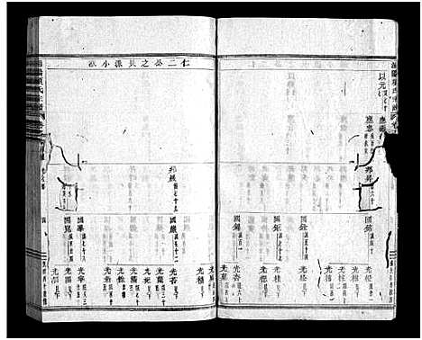 [下载][浦阳项氏宗谱_18卷]浙江.浦阳项氏家谱_六.pdf