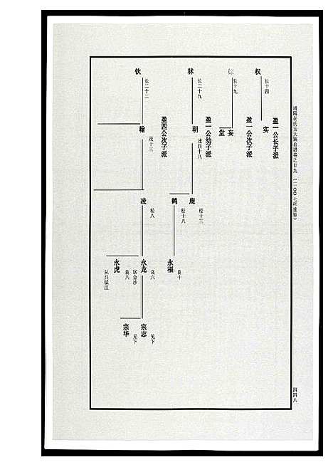 [下载][浦阳黄氏五大族总谱]浙江.浦阳黄氏五大家总谱_十一.pdf