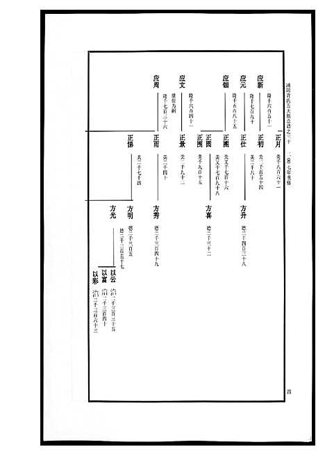 [下载][浦阳黄氏五大族总谱]浙江.浦阳黄氏五大家总谱_十二.pdf