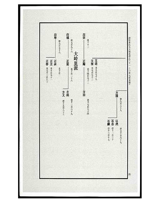 [下载][浦阳黄氏五大族总谱]浙江.浦阳黄氏五大家总谱_十三.pdf