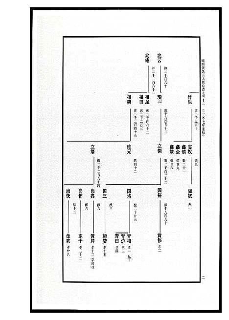 [下载][浦阳黄氏五大族总谱]浙江.浦阳黄氏五大家总谱_十四.pdf