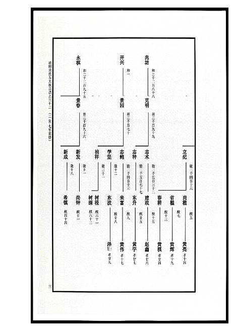 [下载][浦阳黄氏五大族总谱]浙江.浦阳黄氏五大家总谱_十四.pdf