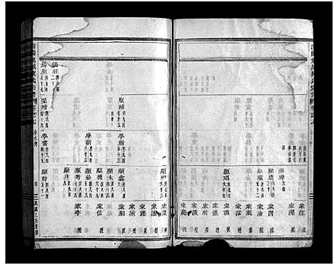 [下载][浦阳龙城陈氏宗谱_20卷]浙江.浦阳龙城陈氏家谱_六.pdf