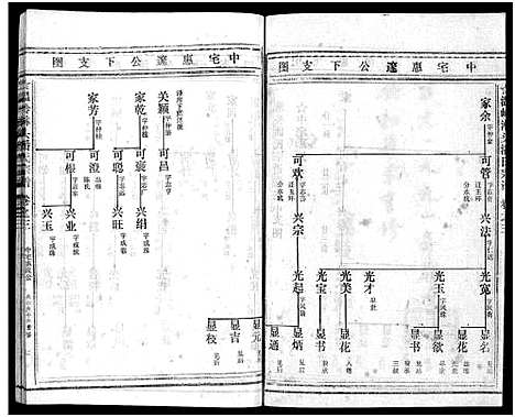 [下载][淋头潘氏宗谱_16卷]浙江.淋头潘氏家谱_十二.pdf