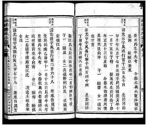 [下载][淋头潘氏宗谱_26卷]浙江.淋头潘氏家谱_十八.pdf