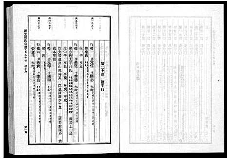 [下载][清堂周氏宗谱_不分卷数]浙江.清堂周氏家谱_二.pdf