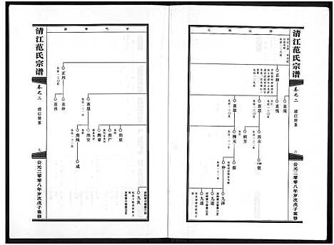 [下载][清江范氏宗谱_3卷]浙江.清江范氏家谱_二.pdf