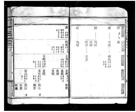 [下载][清江范氏宗谱_18卷首末各1卷]浙江.清江范氏家谱_二.pdf