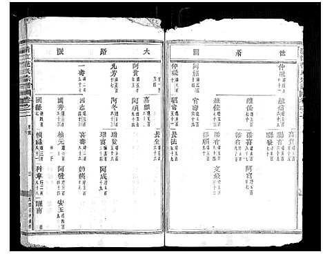 [下载][清江范氏宗谱_18卷首末各1卷]浙江.清江范氏家谱_三.pdf