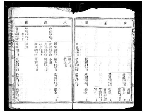 [下载][清江范氏宗谱_18卷首末各1卷]浙江.清江范氏家谱_三.pdf