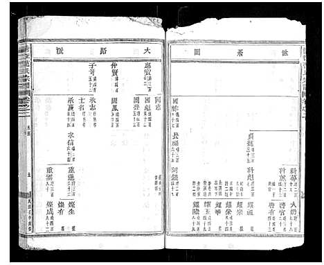 [下载][清江范氏宗谱_18卷首末各1卷]浙江.清江范氏家谱_三.pdf