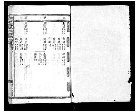 [下载][清江范氏宗谱_18卷首末各1卷]浙江.清江范氏家谱_四.pdf