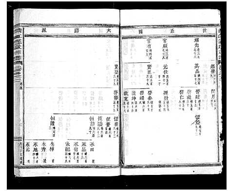 [下载][清江范氏宗谱_18卷首末各1卷]浙江.清江范氏家谱_四.pdf