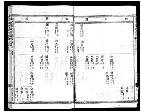 [下载][清江范氏宗谱_18卷首末各1卷]浙江.清江范氏家谱_四.pdf