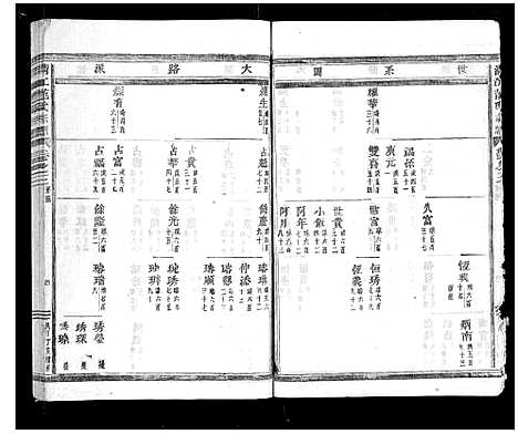 [下载][清江范氏宗谱_18卷首末各1卷]浙江.清江范氏家谱_四.pdf