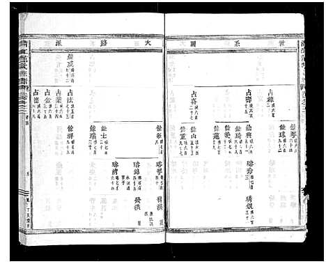 [下载][清江范氏宗谱_18卷首末各1卷]浙江.清江范氏家谱_四.pdf