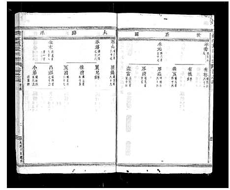 [下载][清江范氏宗谱_18卷首末各1卷]浙江.清江范氏家谱_五.pdf