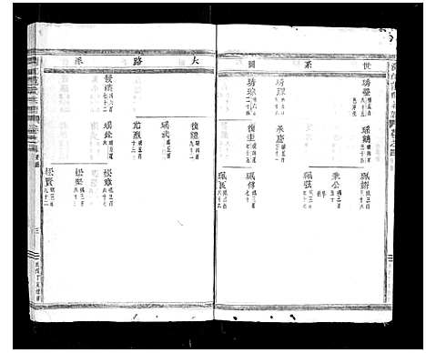 [下载][清江范氏宗谱_18卷首末各1卷]浙江.清江范氏家谱_五.pdf