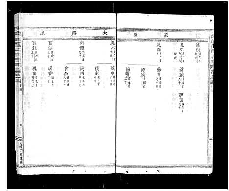 [下载][清江范氏宗谱_18卷首末各1卷]浙江.清江范氏家谱_五.pdf