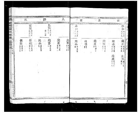 [下载][清江范氏宗谱_18卷首末各1卷]浙江.清江范氏家谱_五.pdf