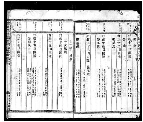 [下载][清江范氏宗谱_18卷首末各1卷]浙江.清江范氏家谱_十九.pdf