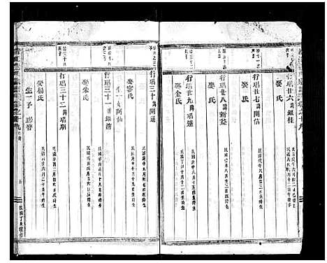 [下载][清江范氏宗谱_18卷首末各1卷]浙江.清江范氏家谱_十九.pdf