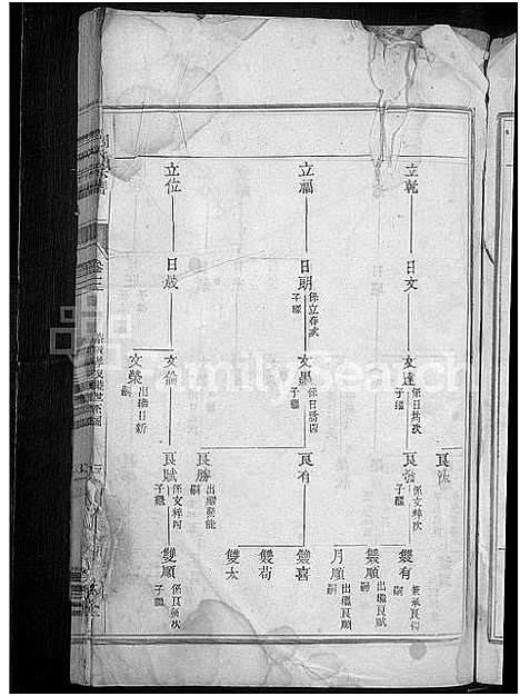 [下载][清溪周氏宗谱_25卷]浙江.清溪周氏家谱_二.pdf