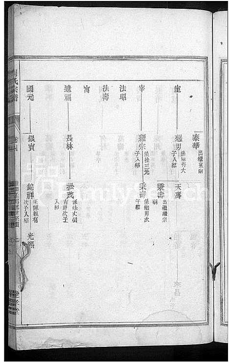 [下载][清溪周氏宗谱_25卷]浙江.清溪周氏家谱_三.pdf