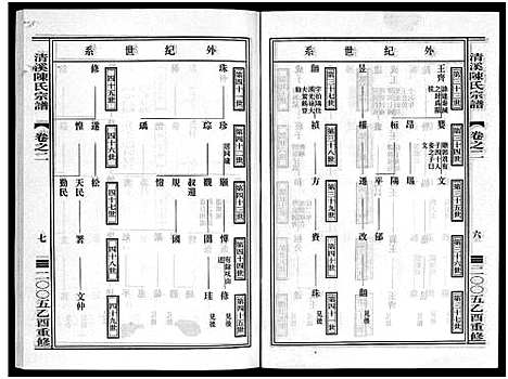 [下载][清溪陈氏宗谱_8卷]浙江.清溪陈氏家谱_二.pdf