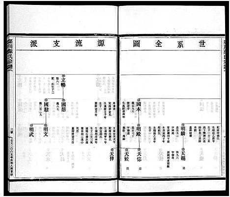 [下载][渠川叶氏宗谱_不分卷]浙江.渠川叶氏家谱_五.pdf