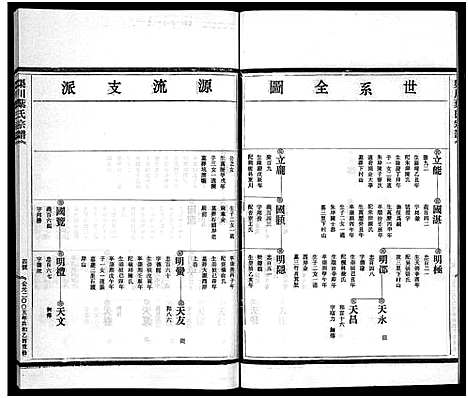 [下载][渠川叶氏宗谱_不分卷]浙江.渠川叶氏家谱_五.pdf