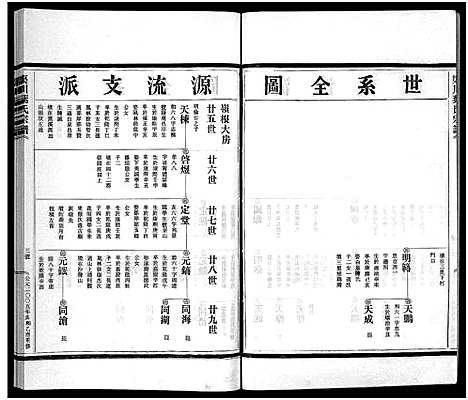 [下载][渠川叶氏宗谱_不分卷]浙江.渠川叶氏家谱_六.pdf