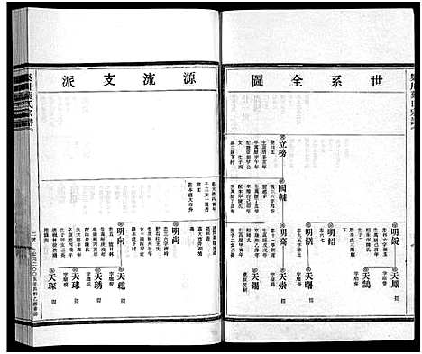 [下载][渠川叶氏宗谱_不分卷]浙江.渠川叶氏家谱_七.pdf