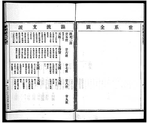 [下载][渠川叶氏宗谱_不分卷]浙江.渠川叶氏家谱_十二.pdf