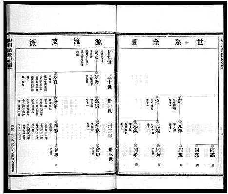 [下载][渠川叶氏宗谱_不分卷]浙江.渠川叶氏家谱_十三.pdf