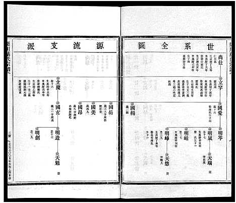 [下载][渠川叶氏宗谱_不分卷]浙江.渠川叶氏家谱_十五.pdf