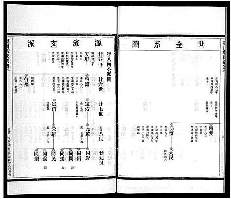 [下载][渠川叶氏宗谱_不分卷]浙江.渠川叶氏家谱_十九.pdf