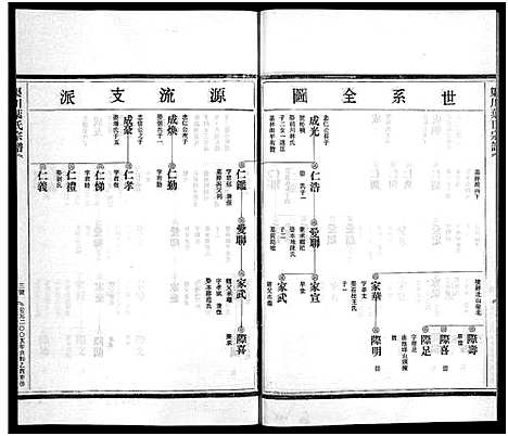 [下载][渠川叶氏宗谱_不分卷]浙江.渠川叶氏家谱_二十.pdf