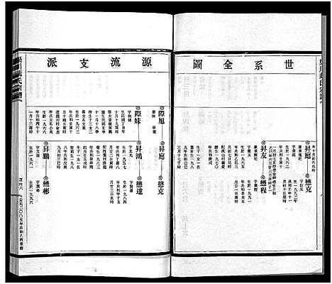 [下载][渠川叶氏宗谱_不分卷]浙江.渠川叶氏家谱_二十七.pdf