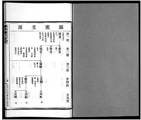 [下载][渠川叶氏宗谱_不分卷]浙江.渠川叶氏家谱_二十八.pdf