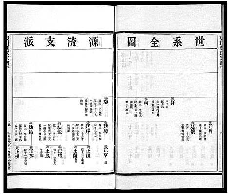 [下载][渠川叶氏宗谱_不分卷]浙江.渠川叶氏家谱_三十.pdf