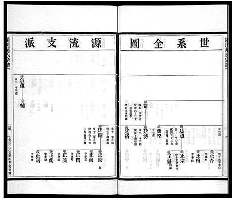 [下载][渠川叶氏宗谱_不分卷]浙江.渠川叶氏家谱_三十.pdf