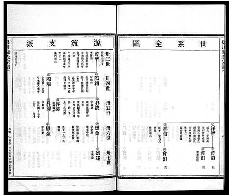 [下载][渠川叶氏宗谱_不分卷]浙江.渠川叶氏家谱_三十一.pdf