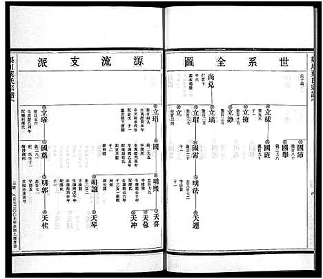 [下载][渠川叶氏宗谱_不分卷]浙江.渠川叶氏家谱_三十三.pdf