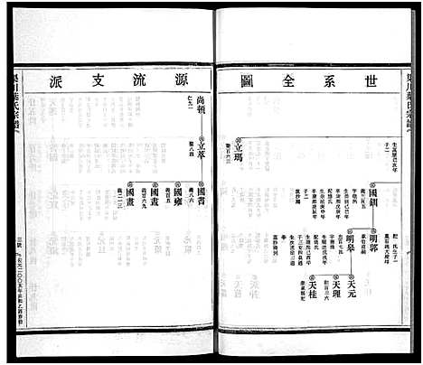 [下载][渠川叶氏宗谱_不分卷]浙江.渠川叶氏家谱_三十三.pdf