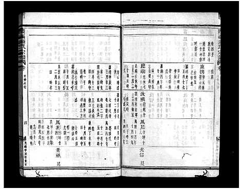 [下载][渡溪锺氏宗谱_卷数不详]浙江.渡溪锺氏家谱_六.pdf