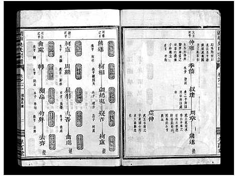 [下载][湖埠吴氏宗谱_6卷]浙江.湖埠吴氏家谱_三.pdf