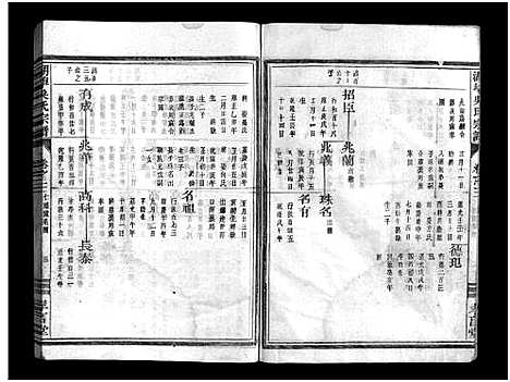 [下载][湖埠吴氏宗谱_6卷]浙江.湖埠吴氏家谱_五.pdf