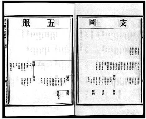 [下载][湖边林氏宗谱_不分卷]浙江.湖边林氏家谱_五.pdf