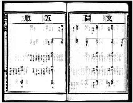 [下载][湖边林氏宗谱_不分卷]浙江.湖边林氏家谱_二十一.pdf